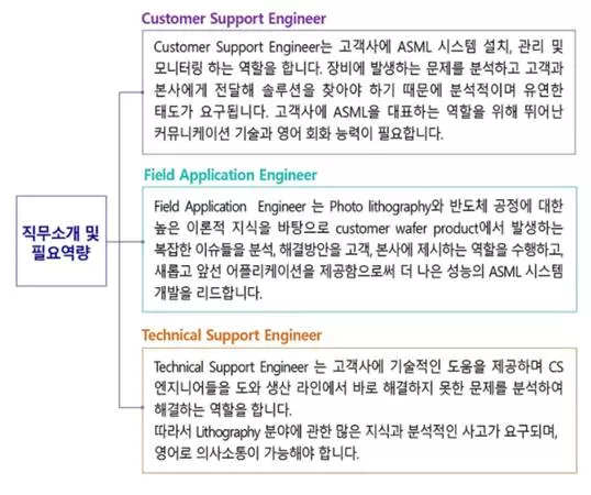 WFD_ASML Korea_직무소개.jpg 