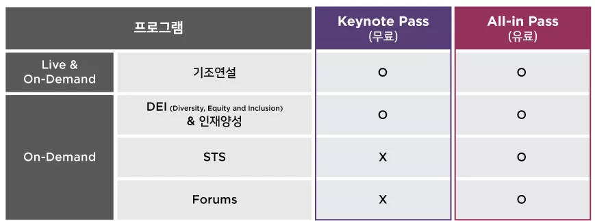 pass-chart_ko